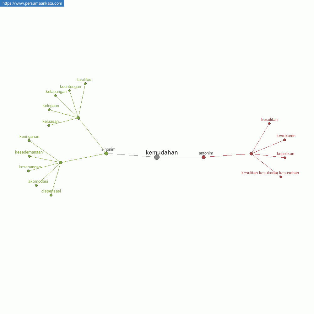 kemudahan
