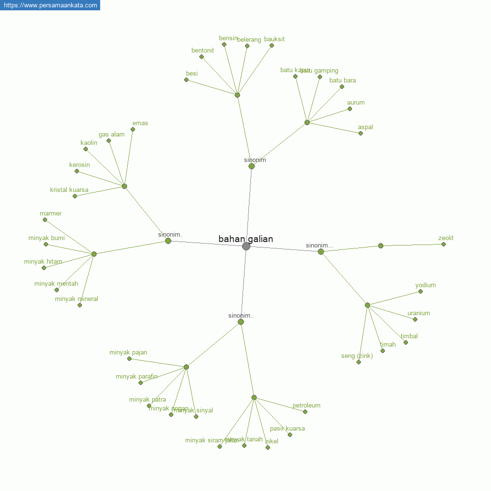 bahan galian