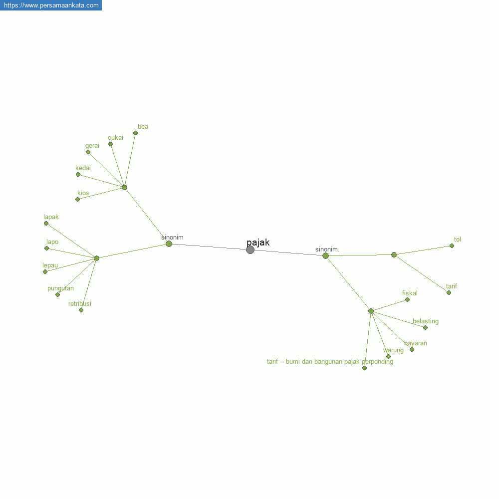 pajak