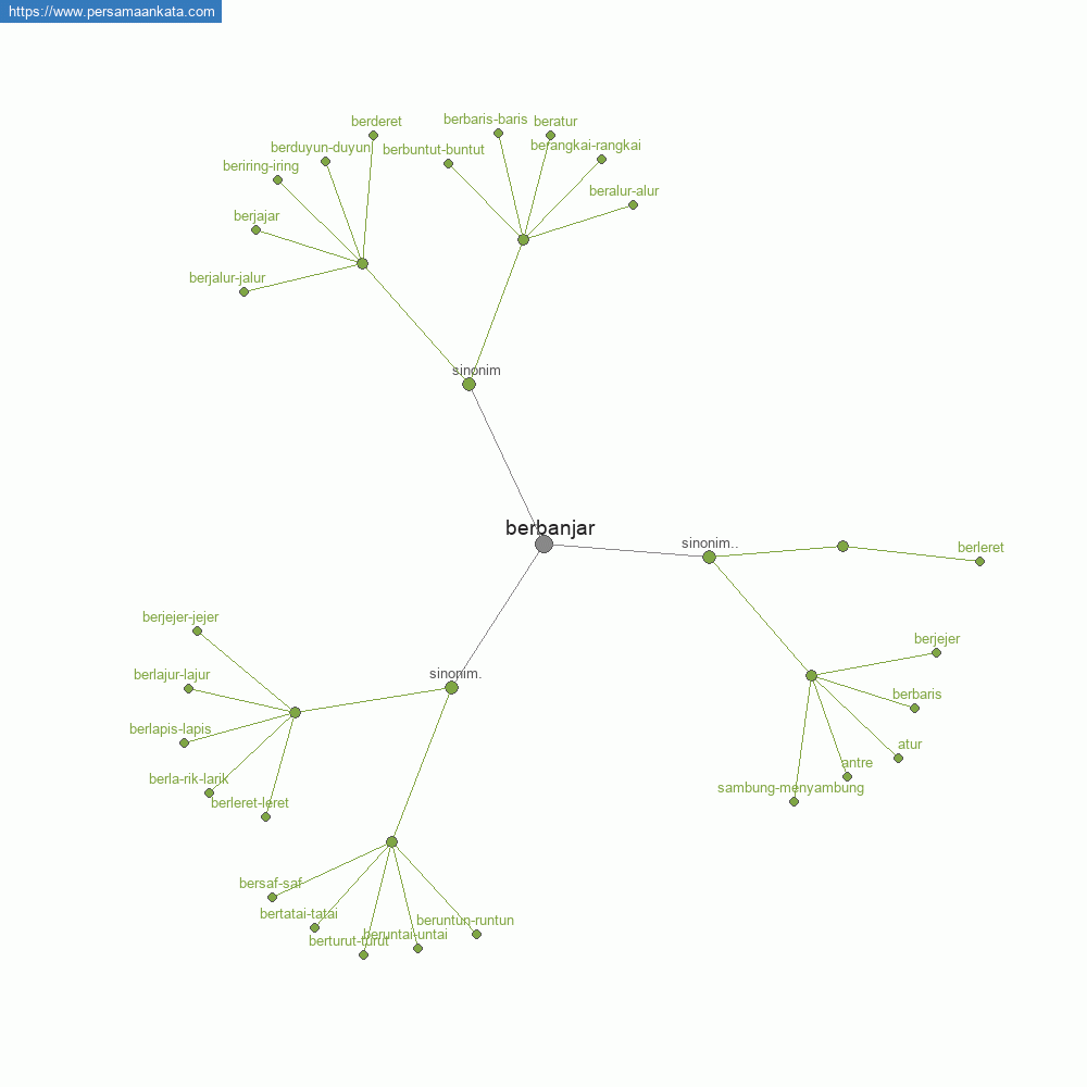 berbanjar