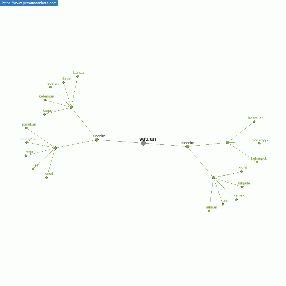 satuan