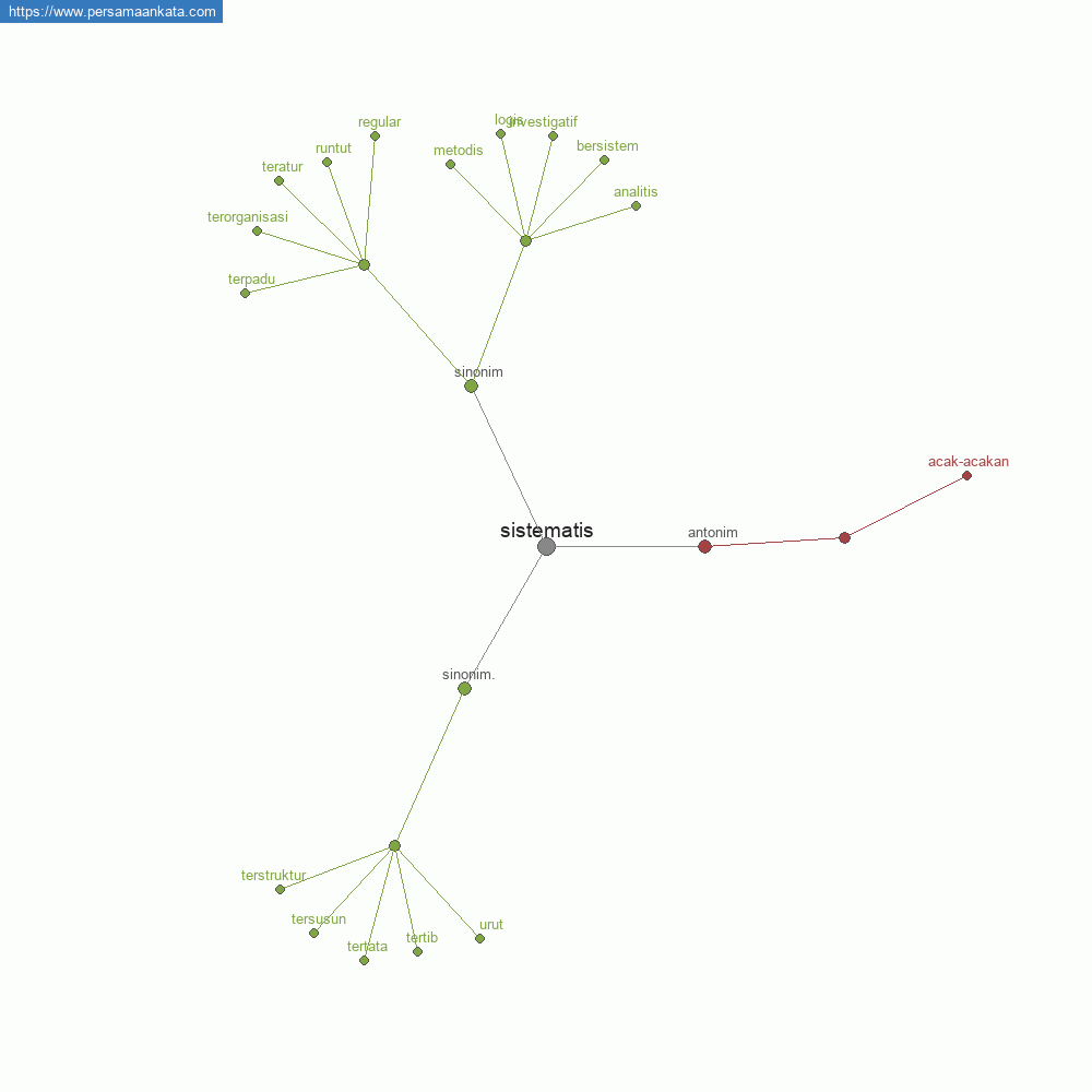 sistematis