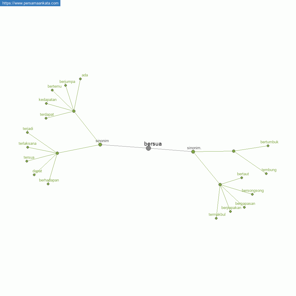 bersua