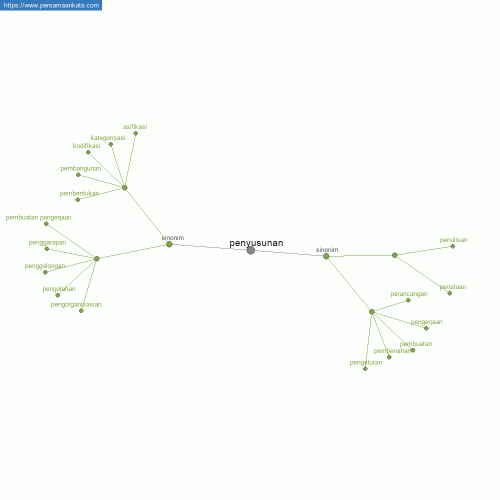 penyusunan