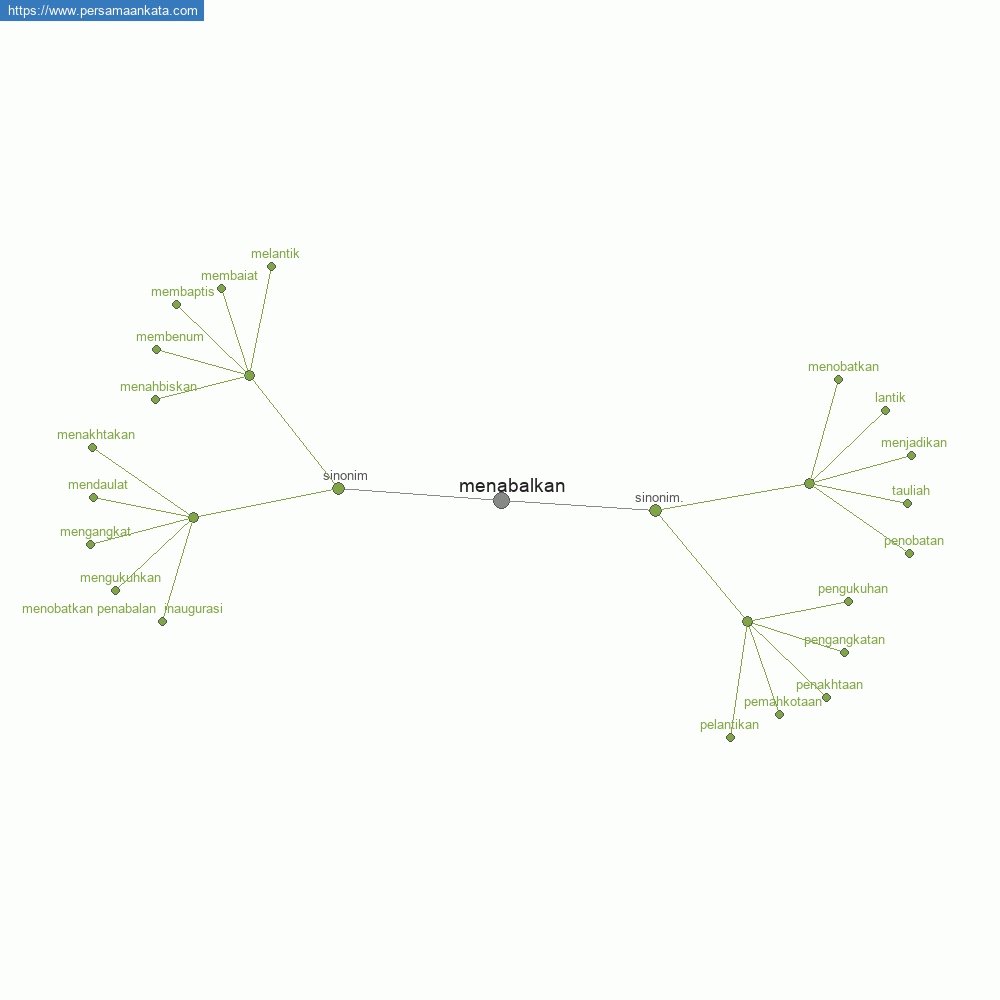 menabalkan