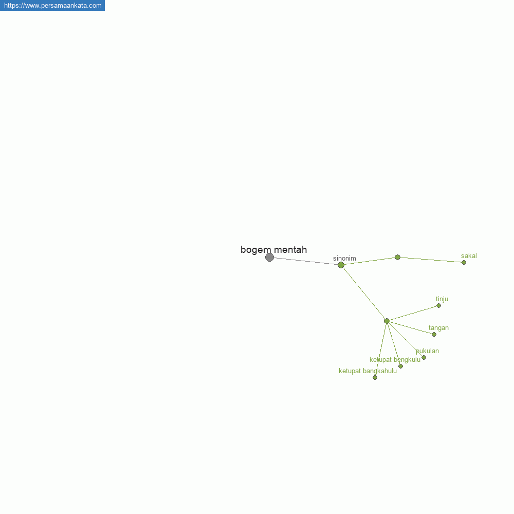 bogem mentah