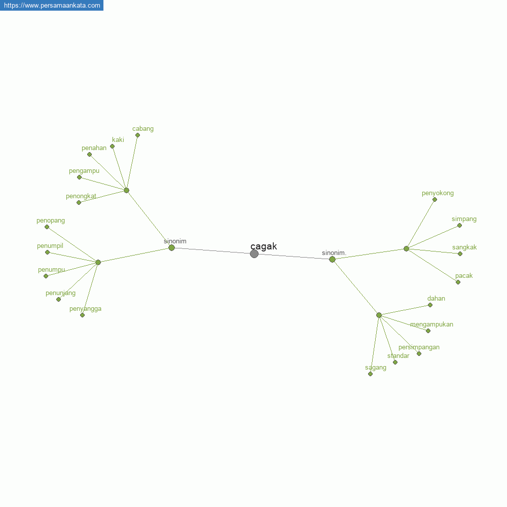 cagak