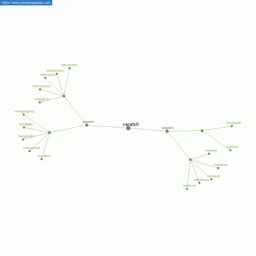 cerabih