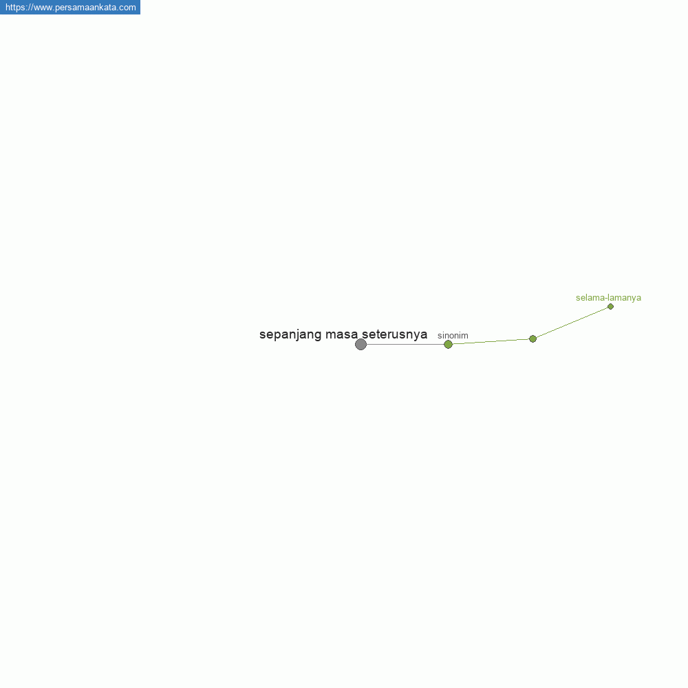 sepanjang masa seterusnya