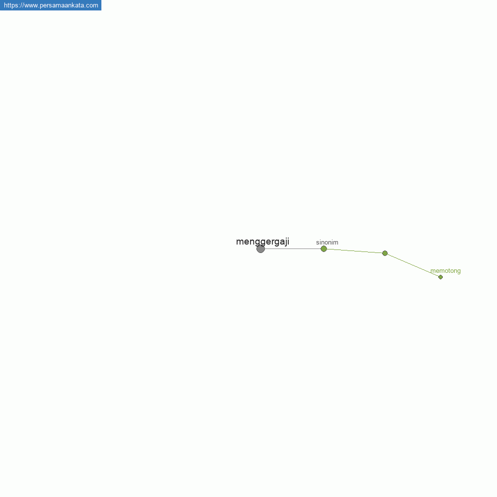 menggergaji