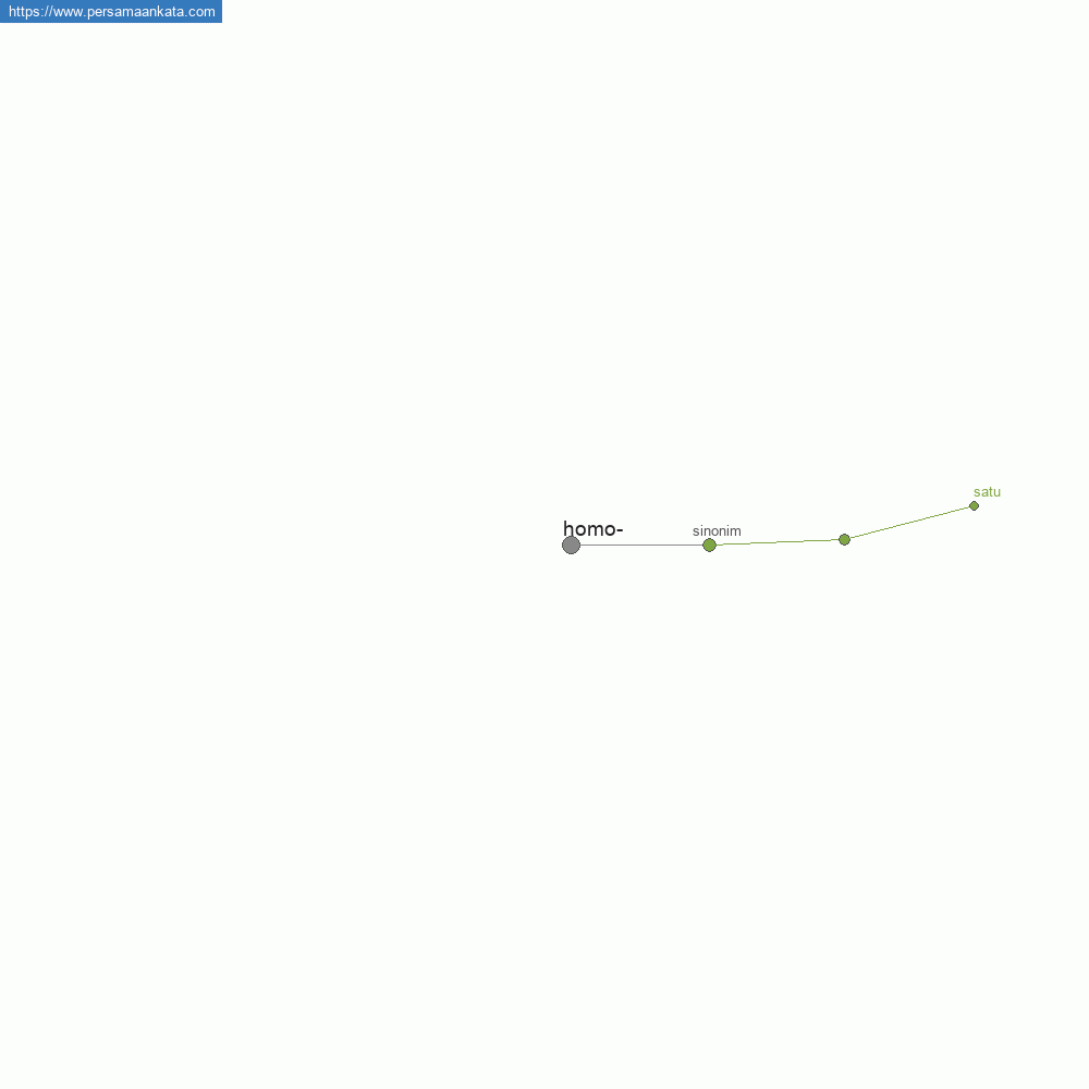 homo-