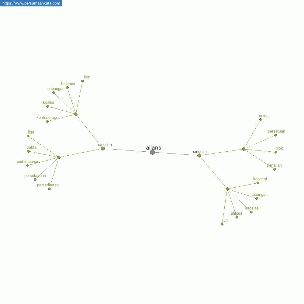 aliansi