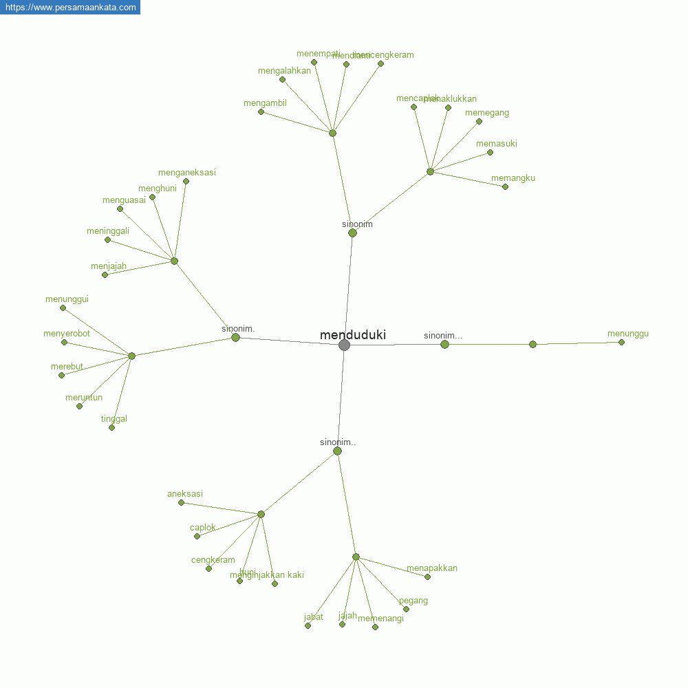 menduduki