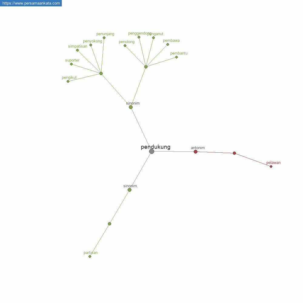 pendukung