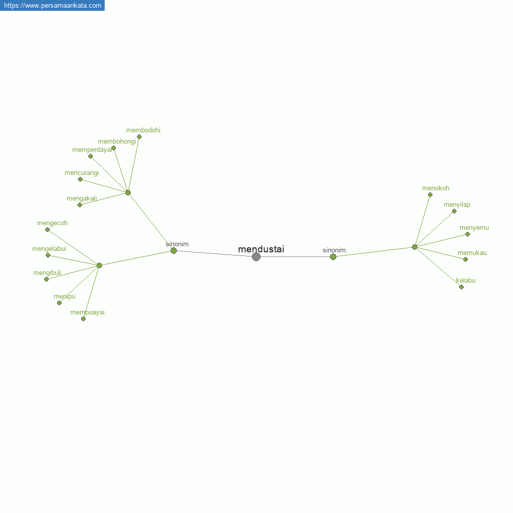 mendustai
