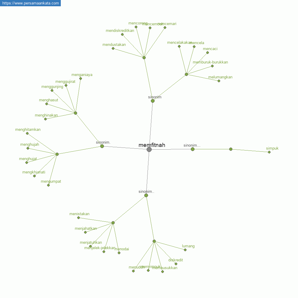 memfitnah