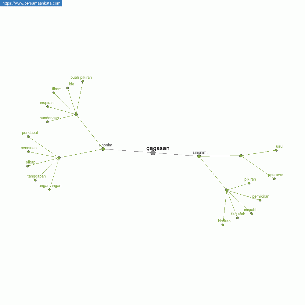 gagasan
