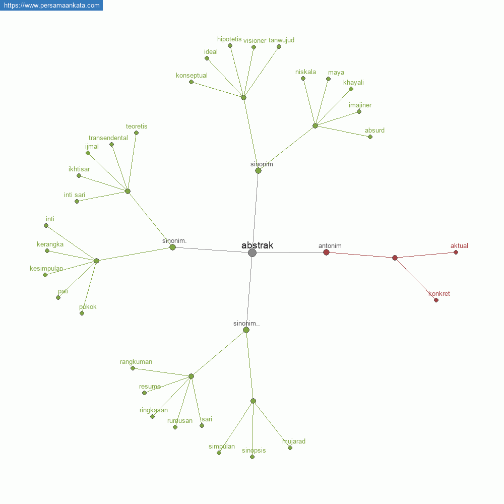abstrak