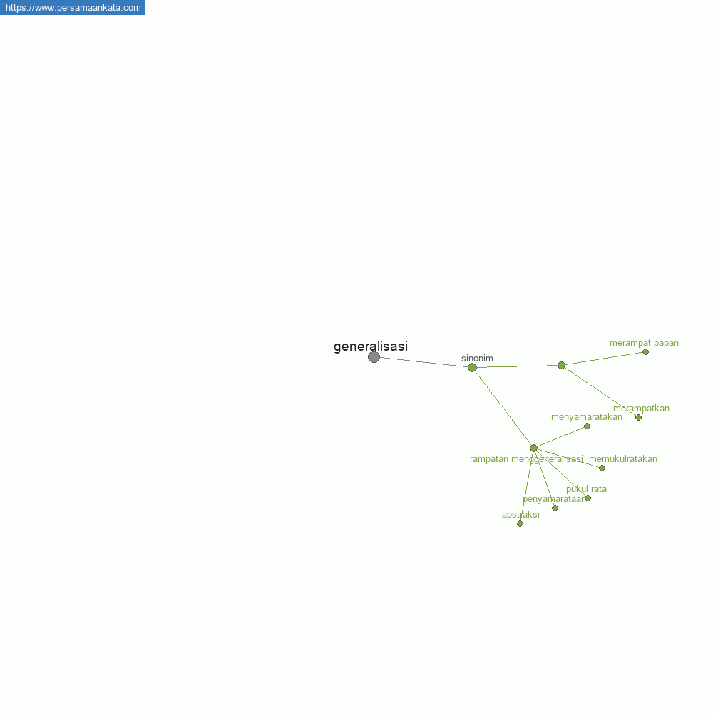 generalisasi
