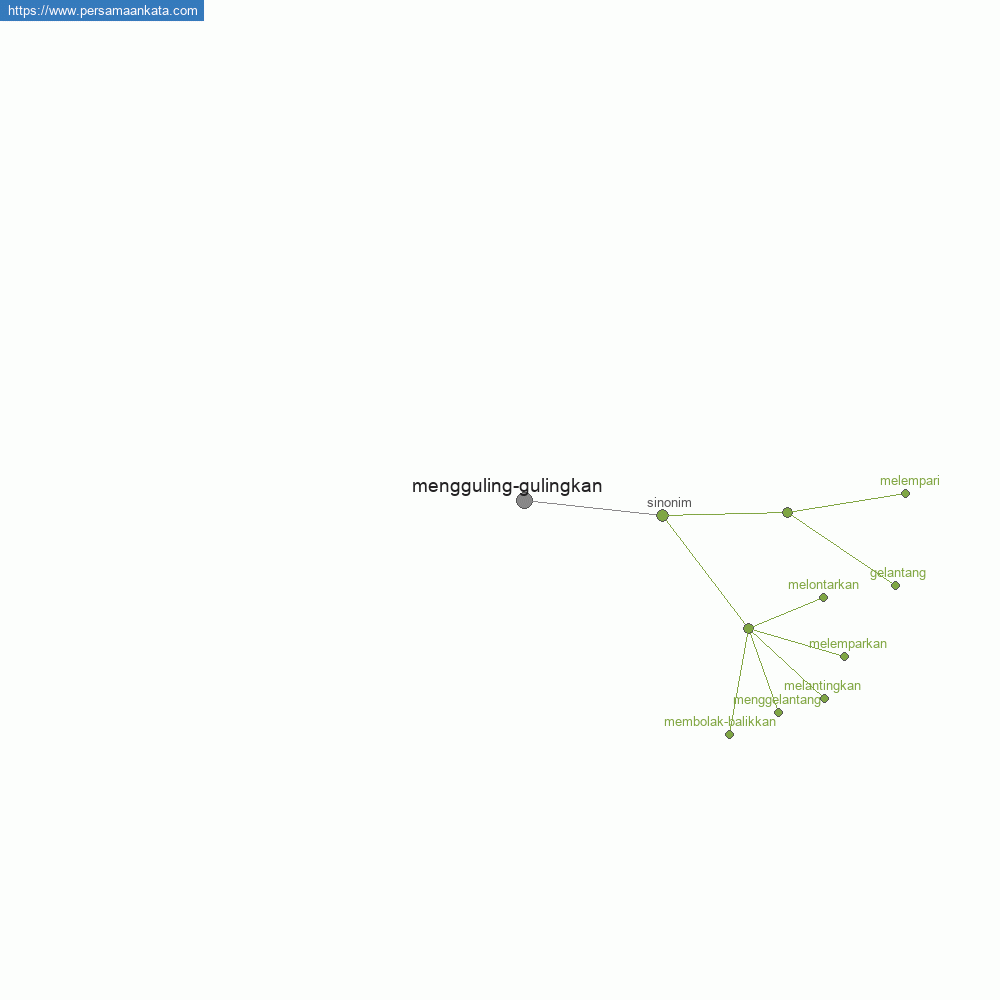 mengguling-gulingkan