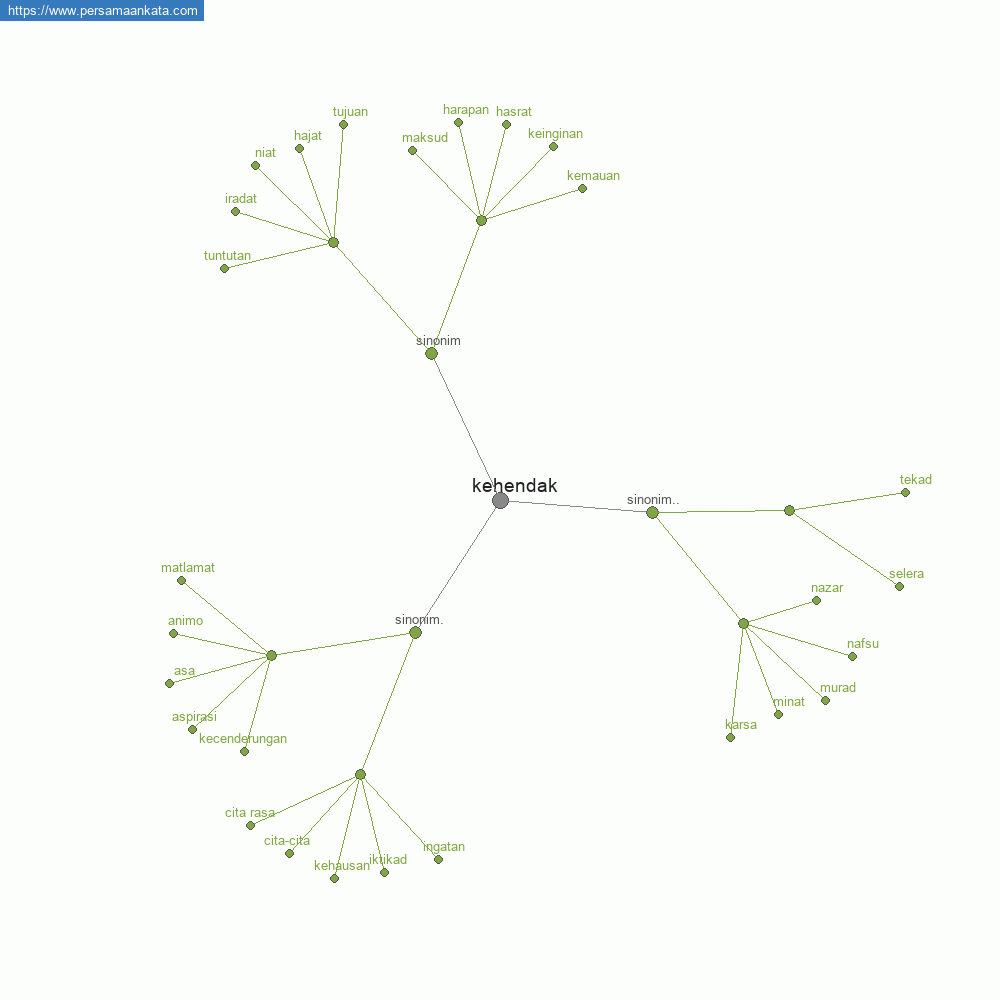 kehendak