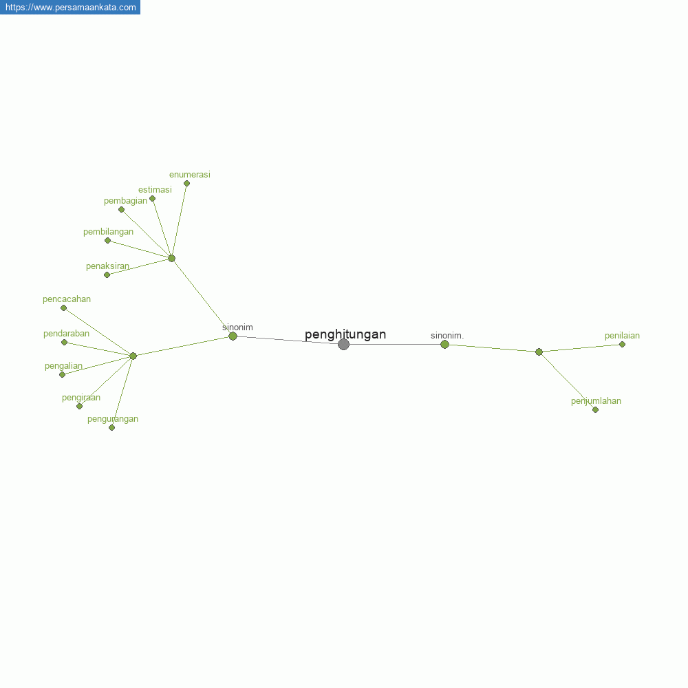 penghitungan
