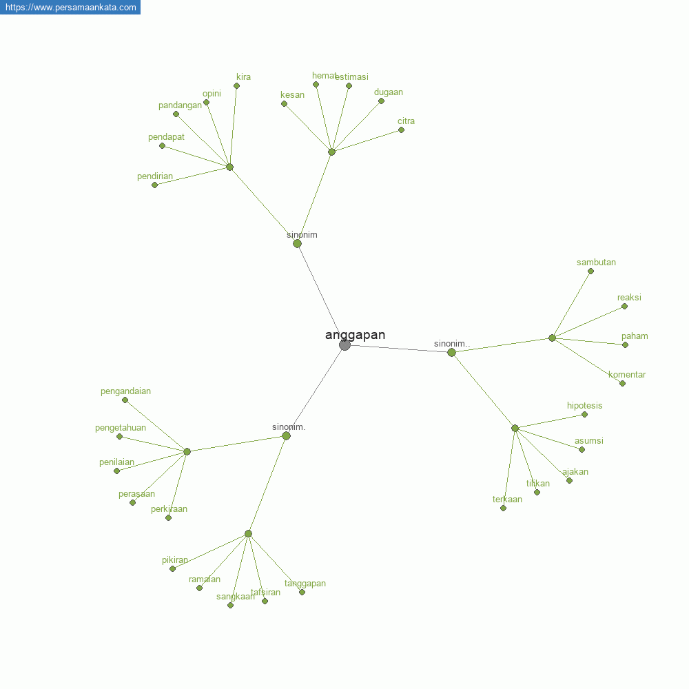 anggapan