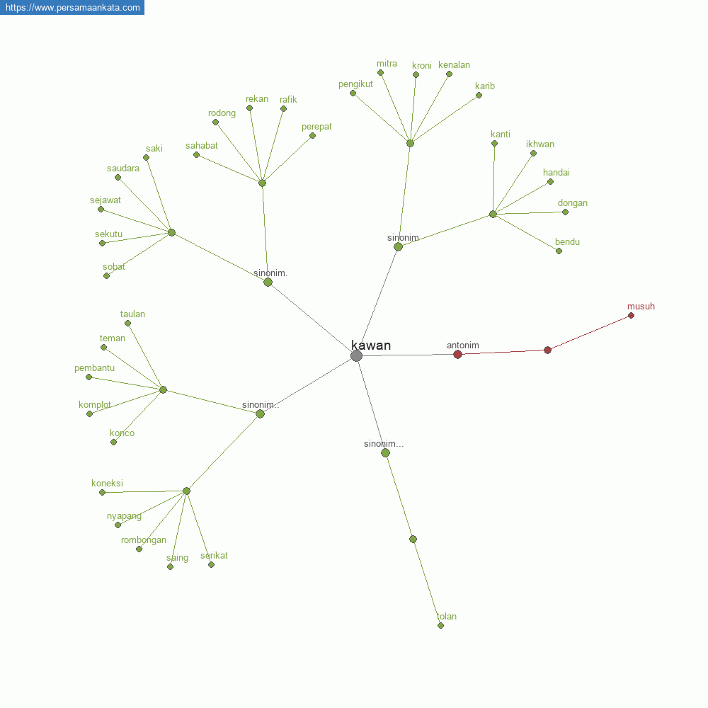 kawan