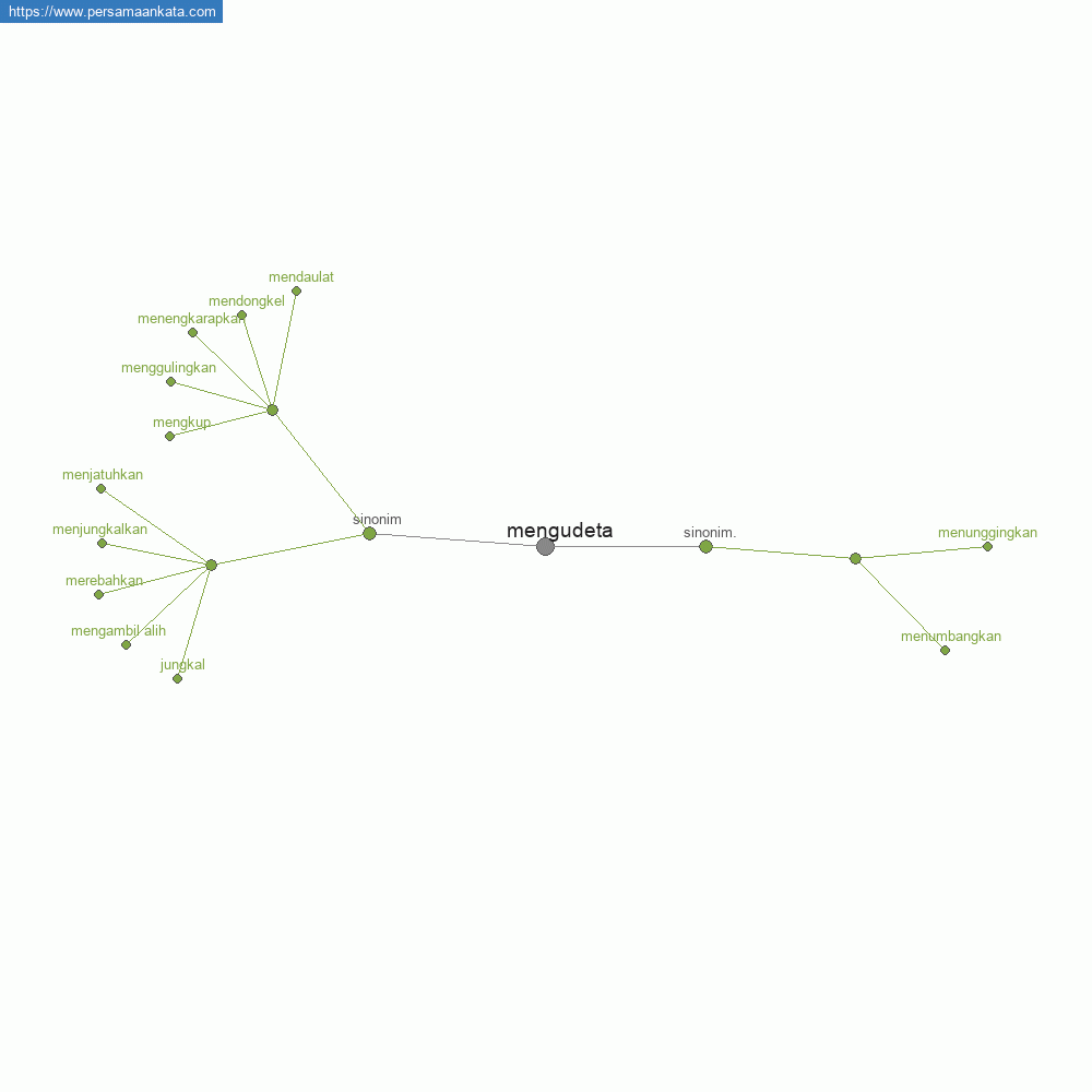 mengudeta