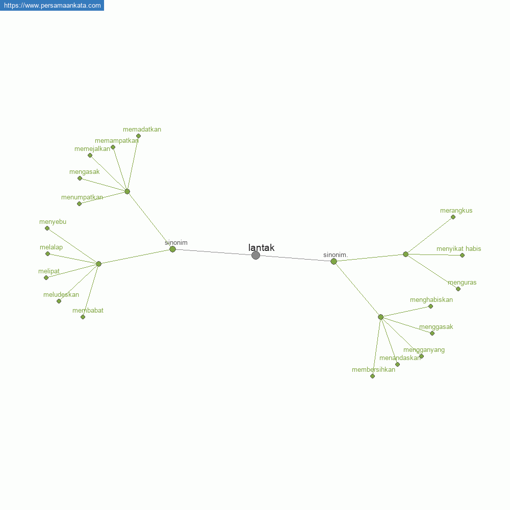 lantak